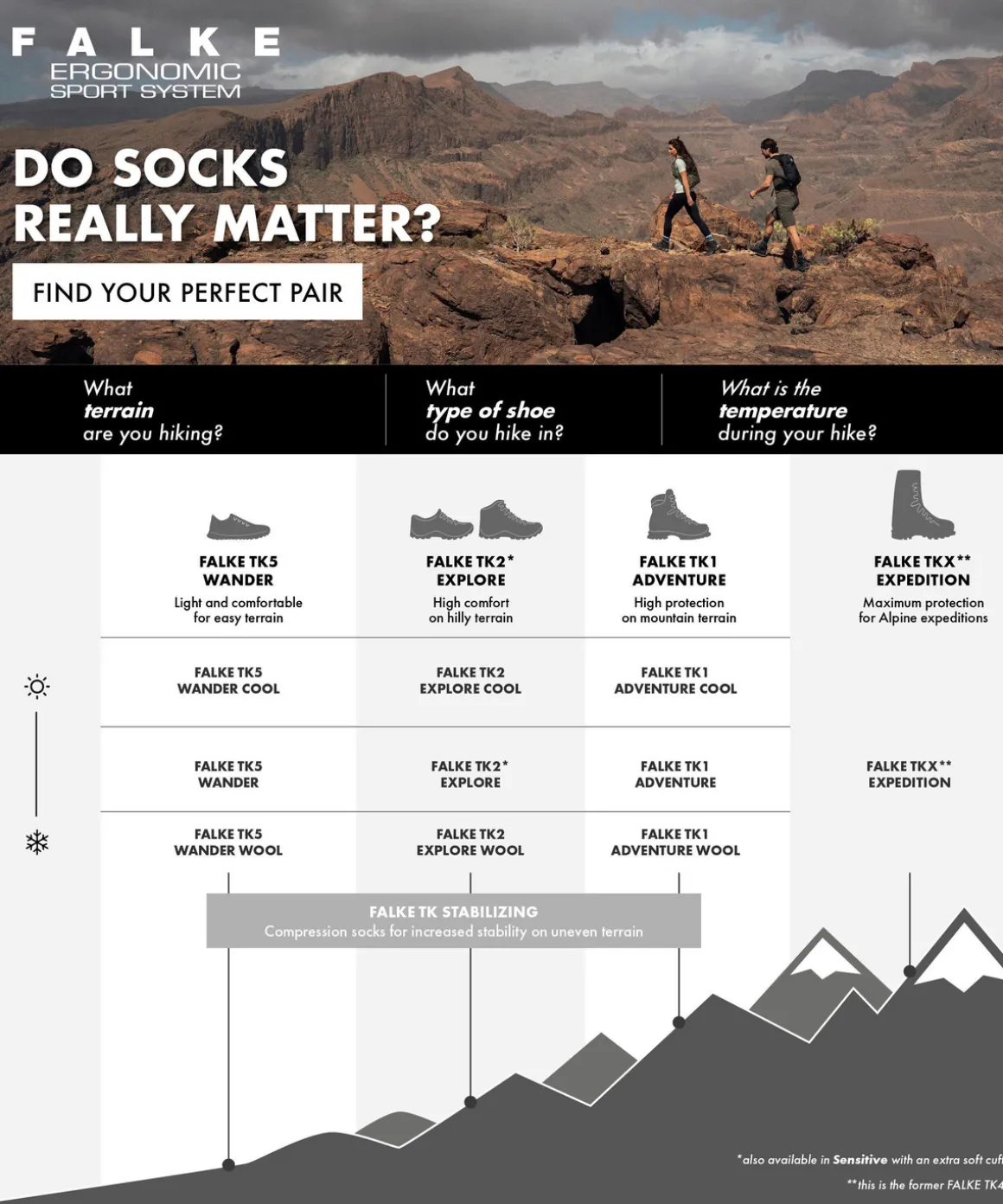 Tk5 Wander Dames Trekking Sokken